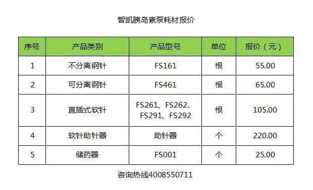 <a href='http://www.huxisc.com/news-hy/27.html' target='_blank'><u>智凯胰岛素泵</u></a>耗材介绍