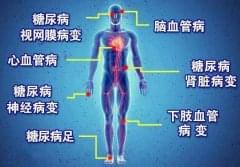 糖尿病并发症有哪些？它有哪些危害？