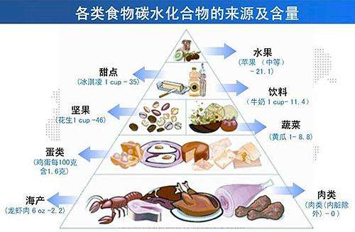 <a href='http://www.huxisc.com/zskt-tnb/54.html' target='_blank'><u>糖尿病饮食</u></a>控制