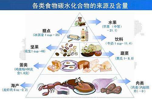 <a href='http://www.huxisc.com/zskt-tnb/54.html' target='_blank'><u>糖尿病饮食</u></a>控制