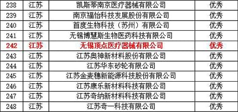<a href='http://www.huxisc.com/news-hy/27.html' target='_blank'><u>智凯胰岛素泵</u></a>参加创新企业大赛