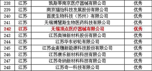 <a href='http://www.huxisc.com/news-hy/27.html' target='_blank'><u>智凯胰岛素泵</u></a>参加创新企业大赛