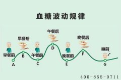 血糖的微小波动可能隐藏着糖尿病的信息