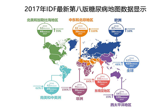 2017年idf最新第八版全球糖尿病地图数据显示