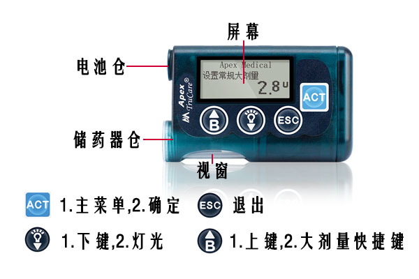 <a href='http://www.huxisc.com/news-hy/27.html' target='_blank'><u>智凯胰岛素泵</u></a>按键图解