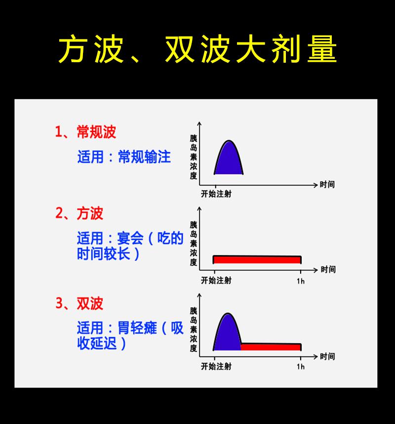 胰岛素泵的方双波功能