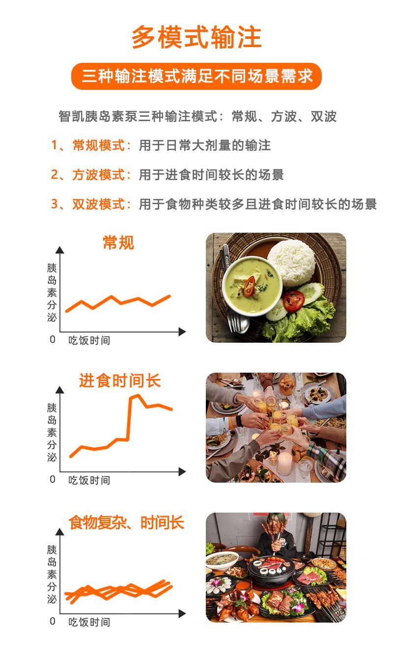 胰岛素泵拥有多种输注模型